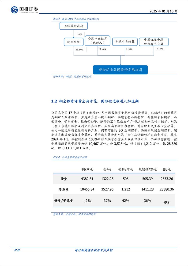 《紫金矿业(601899)具备阿尔法的有色核心资产，稳步迈向世界一流-250116-国盛证券-39页》 - 第8页预览图