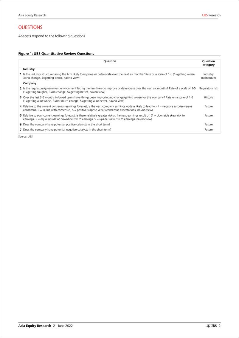 《瑞银-亚太地区投资策略-亚洲股票研究：量化研究回顾-2022.6.21-136页》 - 第3页预览图