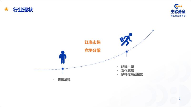 《上海探店指南-中欧基金-2023-20页》 - 第3页预览图