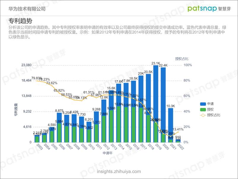 《华为技术有限公司创新力分析报告-智慧芽出品-45页》 - 第6页预览图