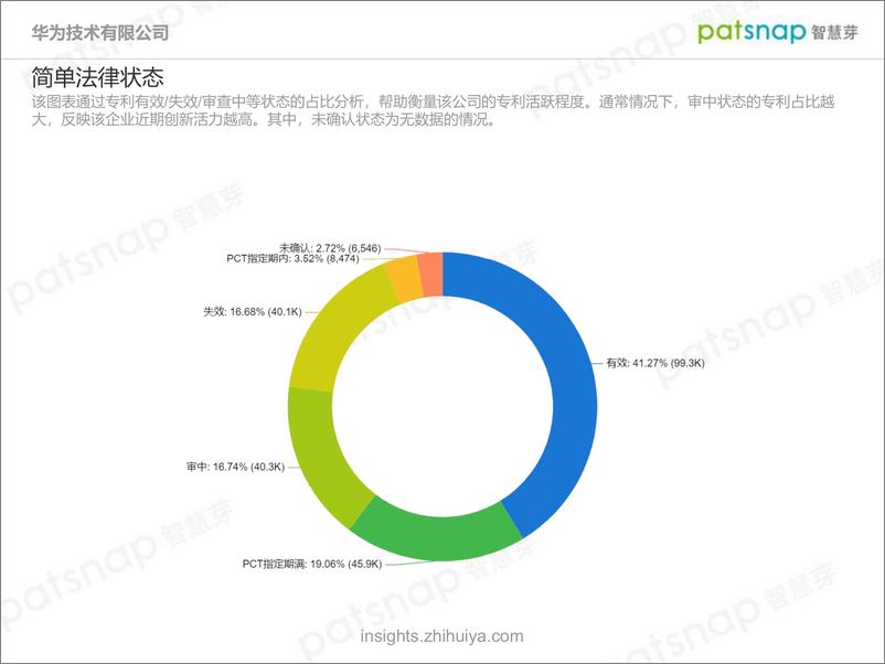 《华为技术有限公司创新力分析报告-智慧芽出品-45页》 - 第7页预览图