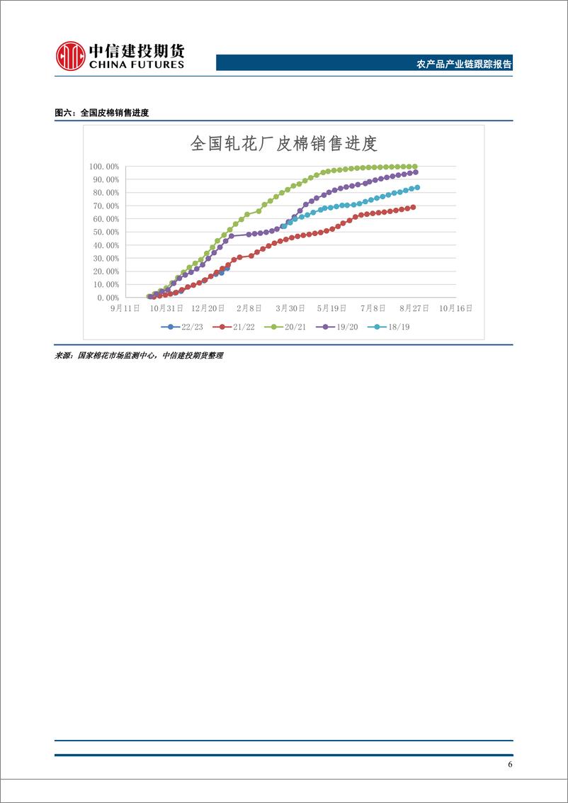 《棉花产业链跟踪报告：期货市场分歧延续，节日临近产业放缓-20230114-中信建投期货-17页》 - 第8页预览图