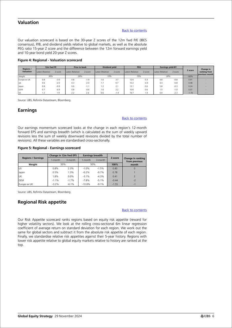 《UBS Equities-Global Equity Strategy _Quantitative Framework Update_ Garth...-111895610》 - 第6页预览图