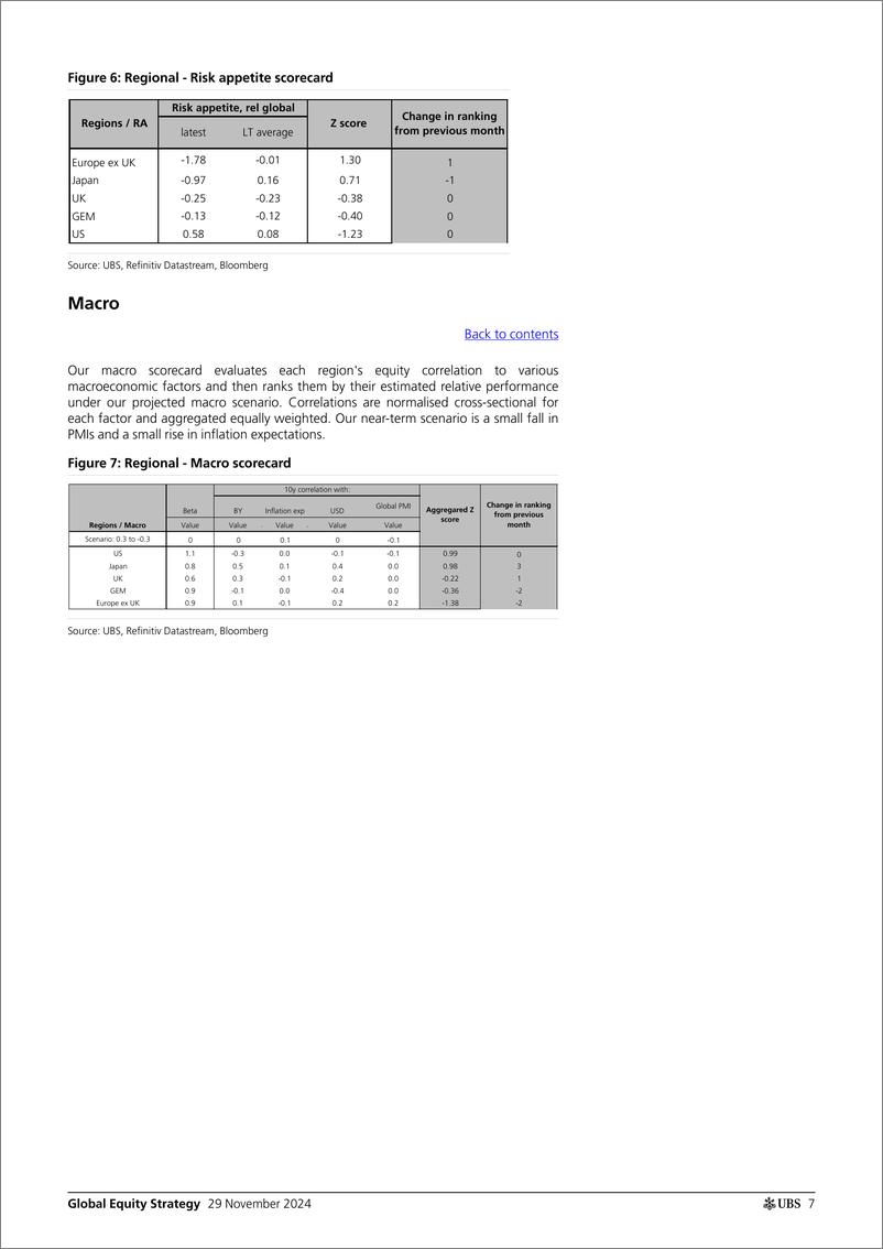 《UBS Equities-Global Equity Strategy _Quantitative Framework Update_ Garth...-111895610》 - 第7页预览图