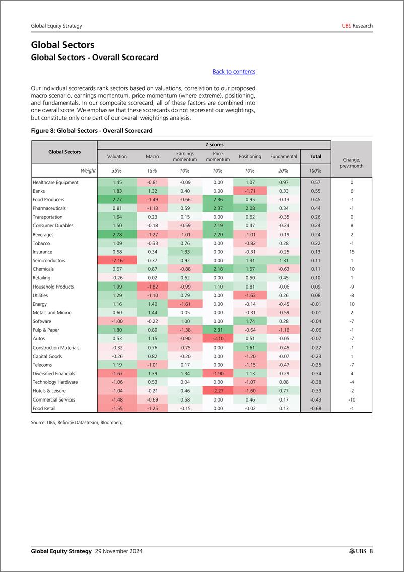 《UBS Equities-Global Equity Strategy _Quantitative Framework Update_ Garth...-111895610》 - 第8页预览图