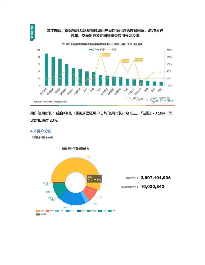 《创作工具类APP快影和剪映竞品分析》 - 第8页预览图