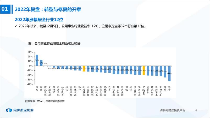 《电力行业2023年度策略：商业模式优化，迎接资本开支大年-20221209-国泰君安-47页》 - 第6页预览图