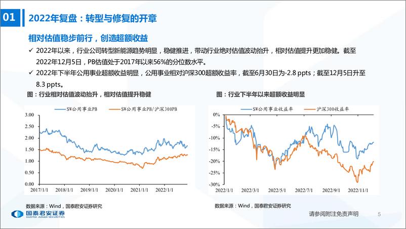 《电力行业2023年度策略：商业模式优化，迎接资本开支大年-20221209-国泰君安-47页》 - 第7页预览图