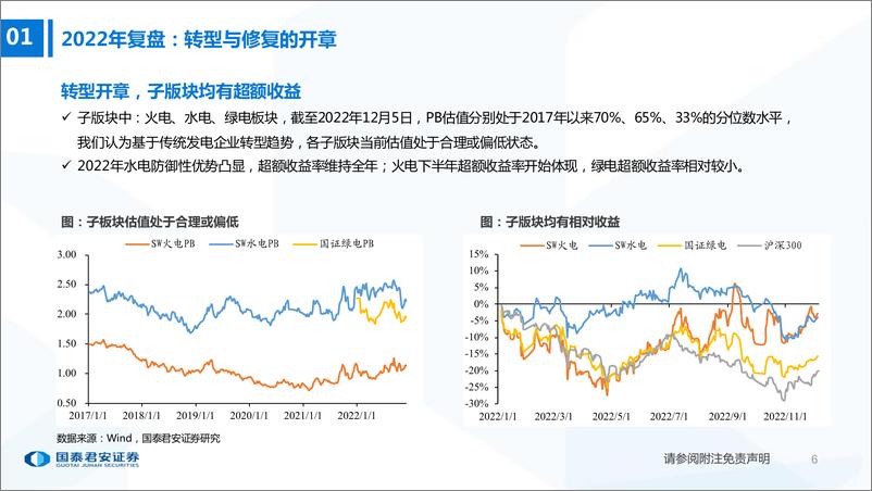 《电力行业2023年度策略：商业模式优化，迎接资本开支大年-20221209-国泰君安-47页》 - 第8页预览图