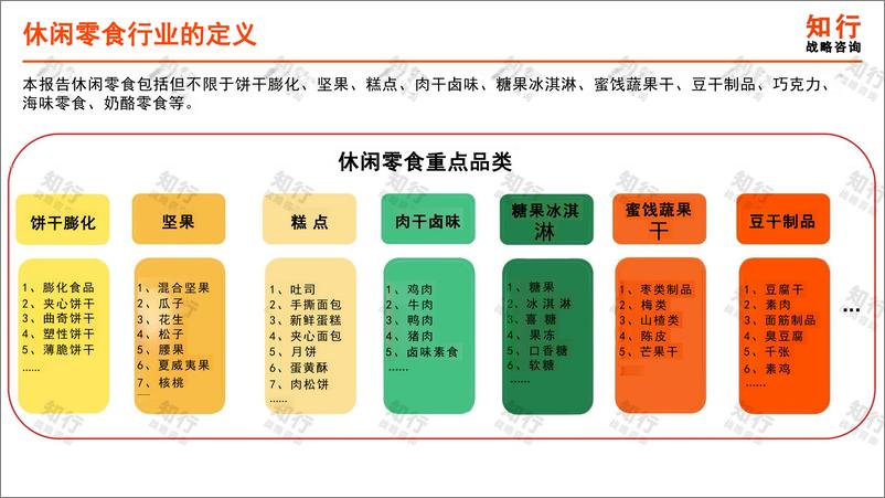 《2025年休闲零食行业年度洞察报告-55页》 - 第6页预览图