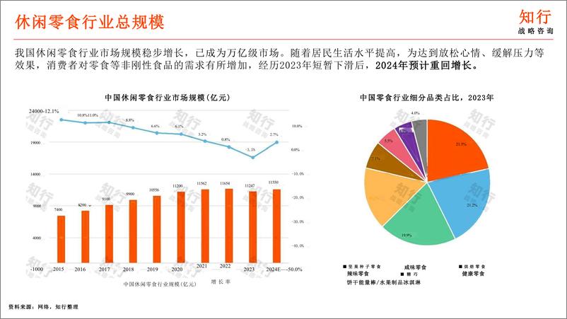 《2025年休闲零食行业年度洞察报告-55页》 - 第7页预览图