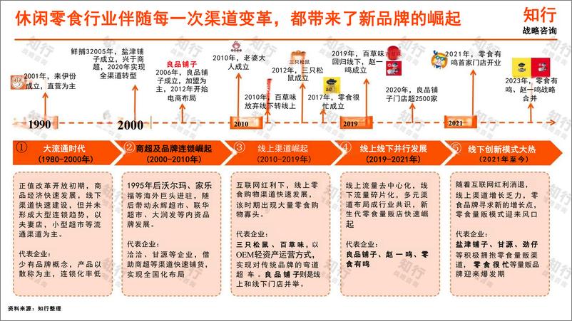 《2025年休闲零食行业年度洞察报告-55页》 - 第8页预览图