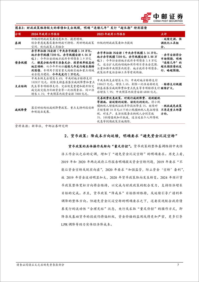 《2024年政府工作报告解读：曲线平坦化符合政策诉求-20240305-中邮证券-13页》 - 第7页预览图