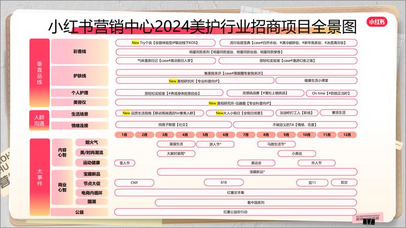 《2024小红书营销IP新版图》 - 第2页预览图