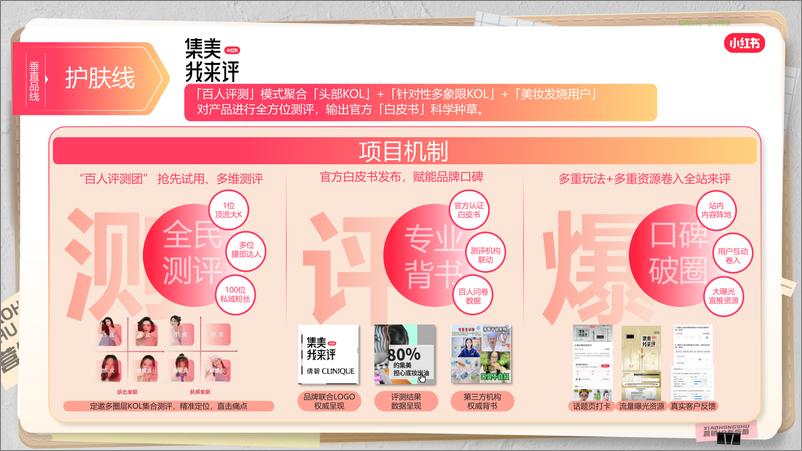 《2024小红书营销IP新版图》 - 第7页预览图