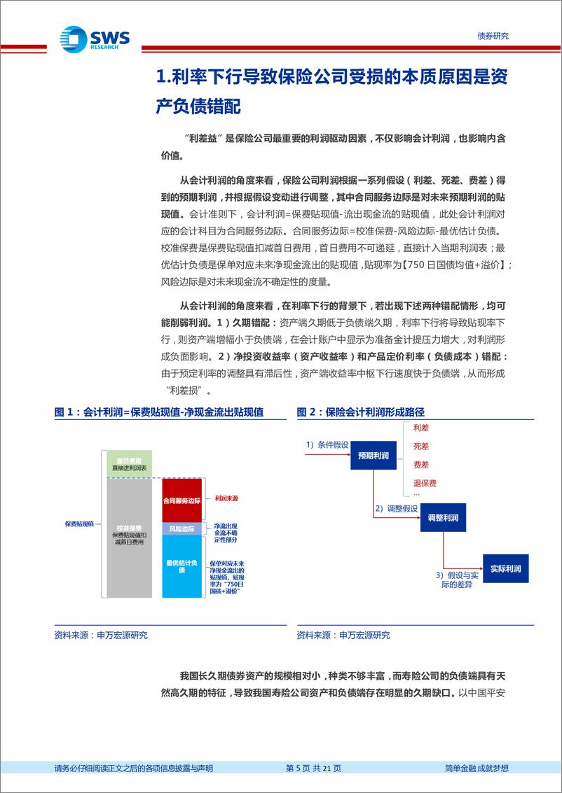 《海外资管系列报告之一：长期利率中枢下行，海外类固收投资机构如何应对(保险篇)-240523-申万宏源-21页》 - 第5页预览图