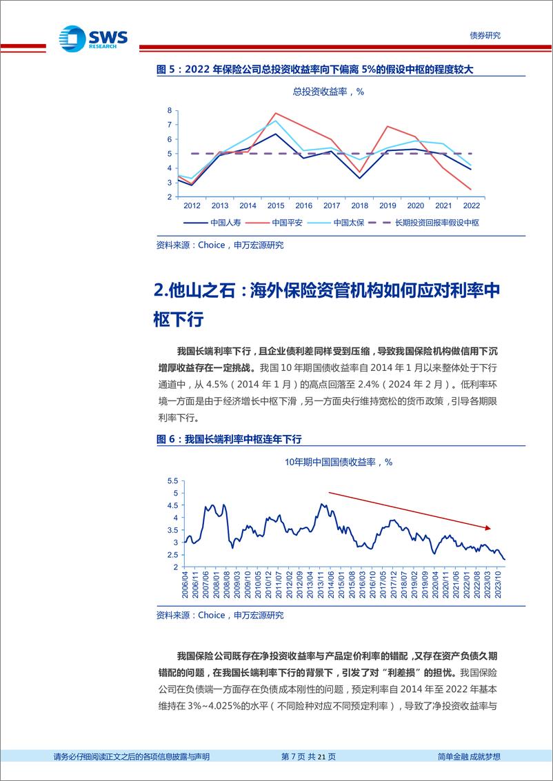 《海外资管系列报告之一：长期利率中枢下行，海外类固收投资机构如何应对(保险篇)-240523-申万宏源-21页》 - 第7页预览图