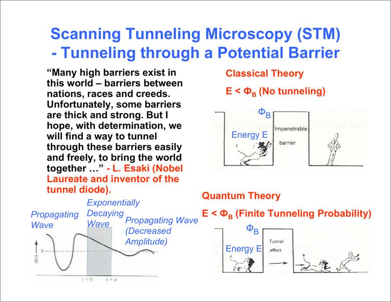 《STM & AFM - Scanning Probe》 - 第3页预览图