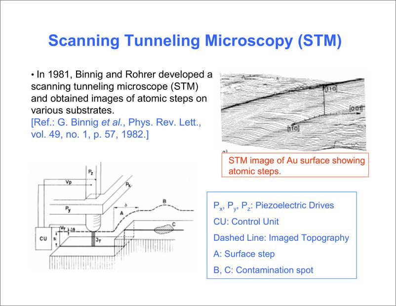 《STM & AFM - Scanning Probe》 - 第5页预览图