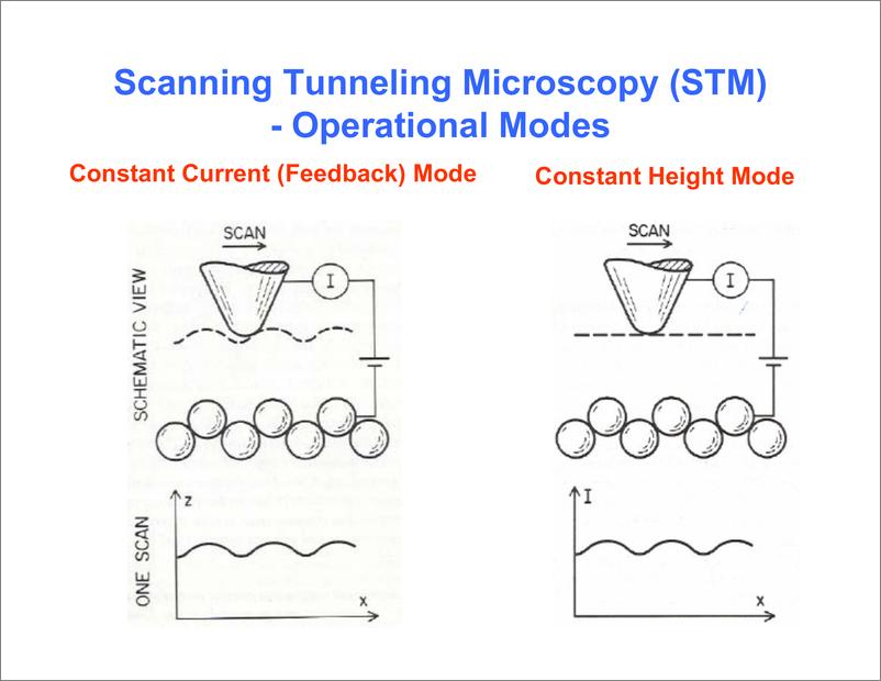 《STM & AFM - Scanning Probe》 - 第8页预览图