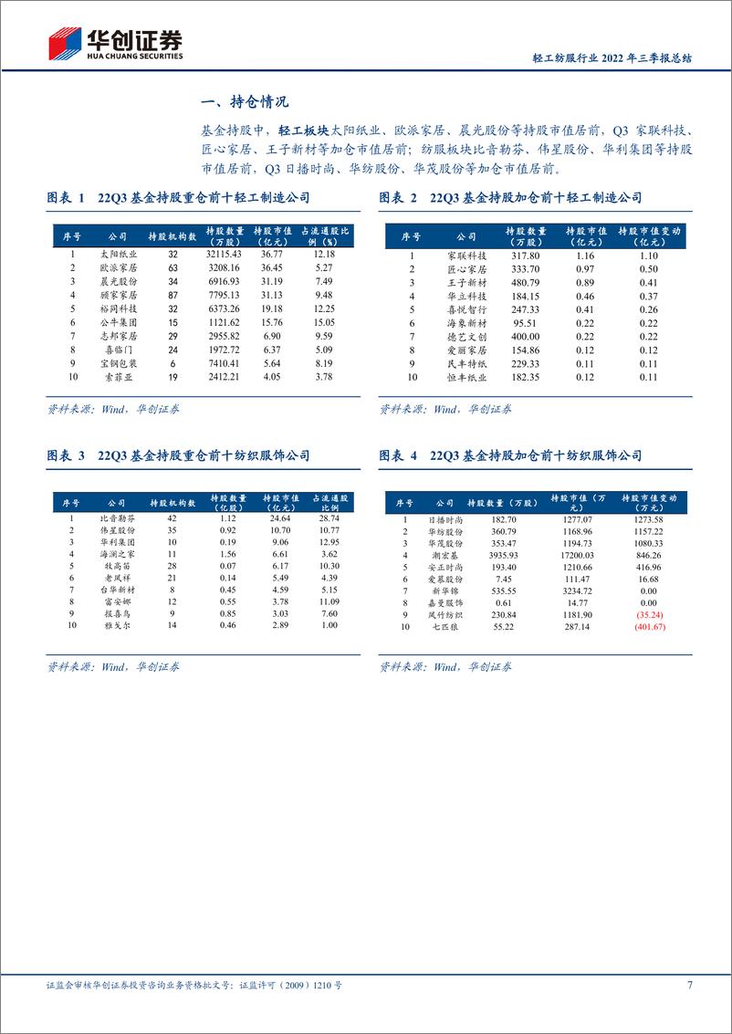 《轻工纺服行业2022年三季报总结：分化持续，看好必选消费疫后复苏-20221108-华创证券-39页》 - 第8页预览图