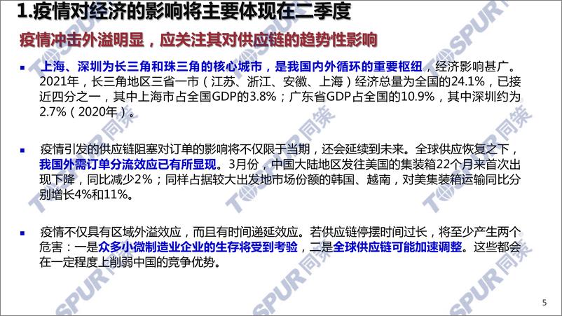 《疫情对我国经济运行的影响及对策建议-同策&CEIBS-2022.5.15-16页》 - 第6页预览图