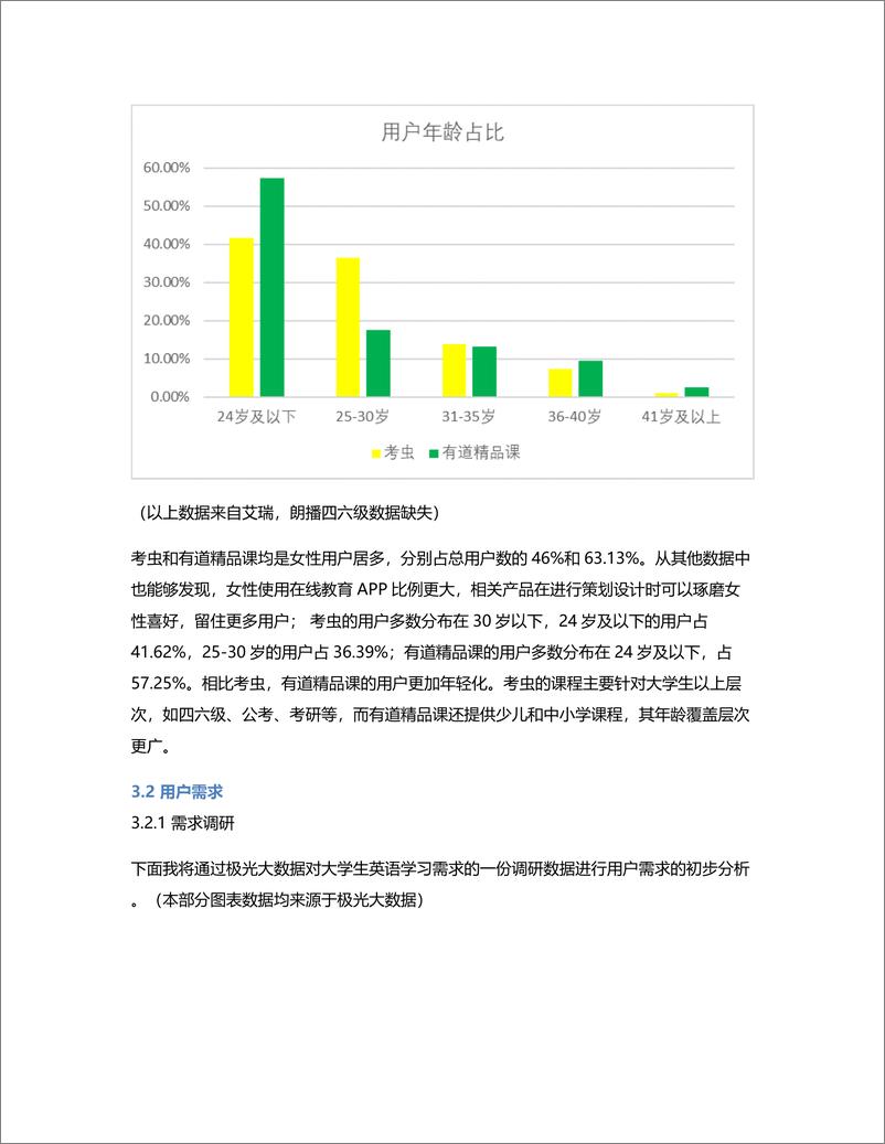 《B2C在线教育竞品分析  考虫、有道精品课、朗播四六级》 - 第7页预览图