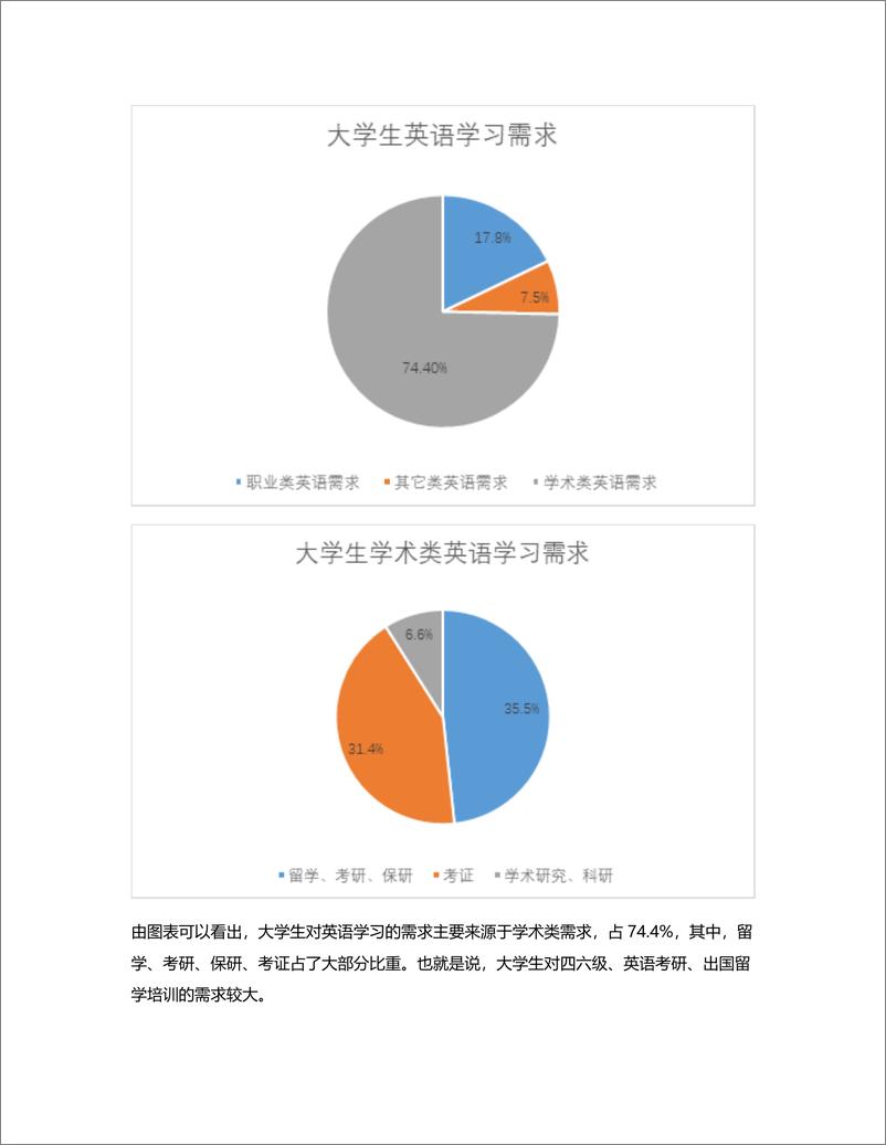 《B2C在线教育竞品分析  考虫、有道精品课、朗播四六级》 - 第8页预览图