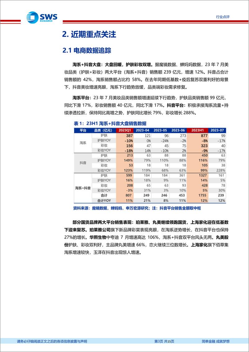 《化妆品医美行业月报：淡季电商表现平稳，新品迭出引边际改善机遇-20230812-申万宏源-15页》 - 第4页预览图