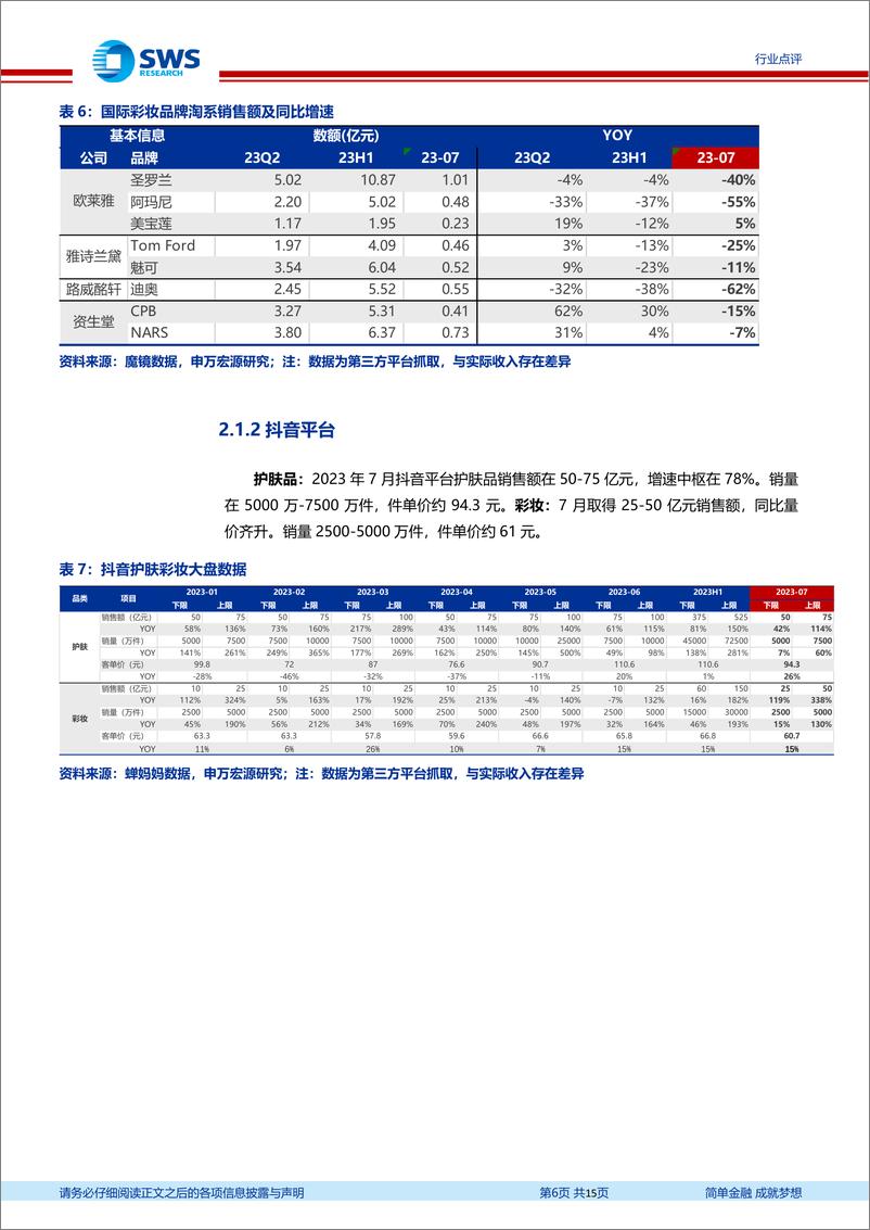 《化妆品医美行业月报：淡季电商表现平稳，新品迭出引边际改善机遇-20230812-申万宏源-15页》 - 第7页预览图