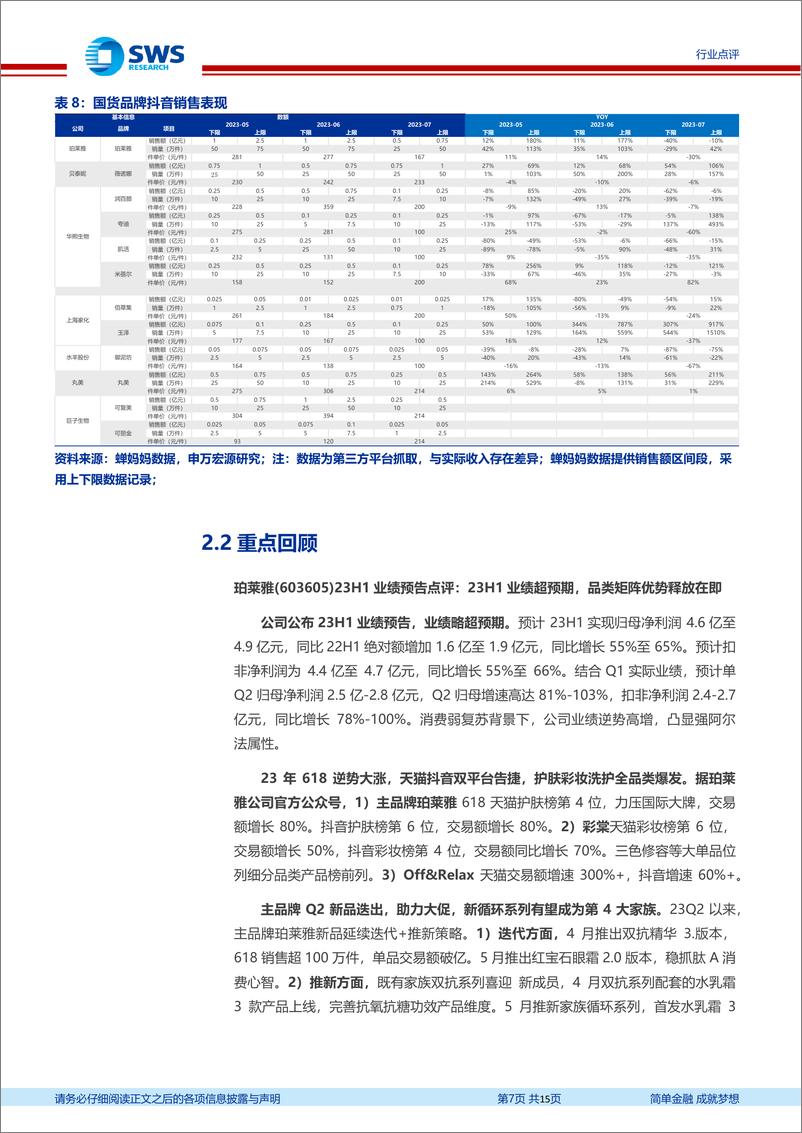 《化妆品医美行业月报：淡季电商表现平稳，新品迭出引边际改善机遇-20230812-申万宏源-15页》 - 第8页预览图