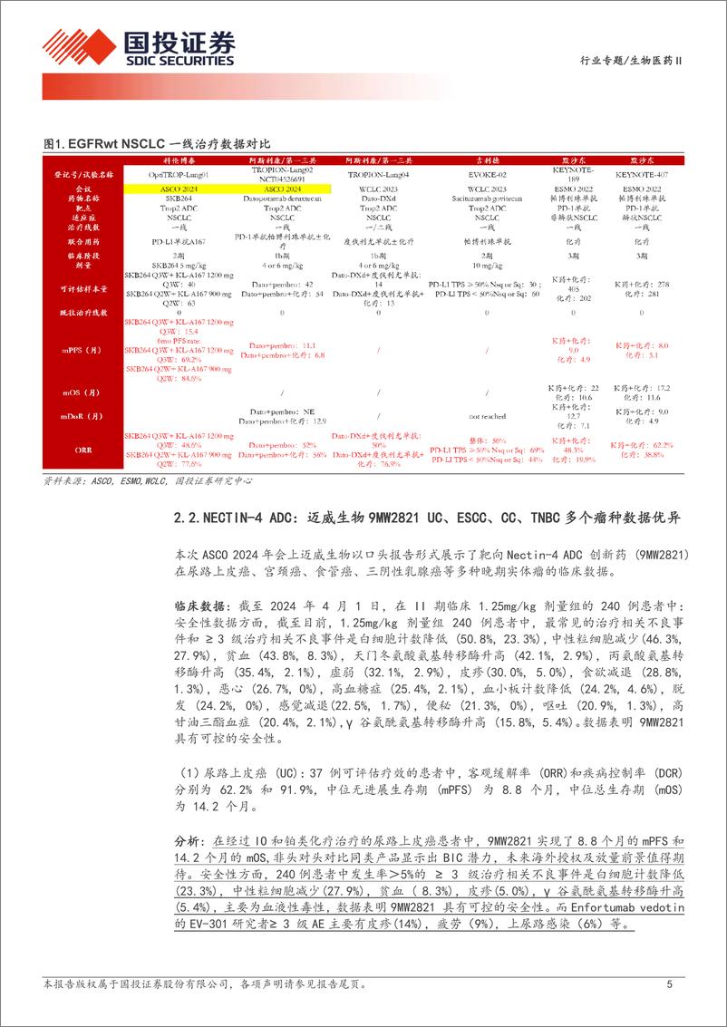 《生物医药行业创新药研究框架之ASCO＋2024：国产ADC精彩纷呈，创新双抗崭露头角-240527-国投证券-26页》 - 第5页预览图