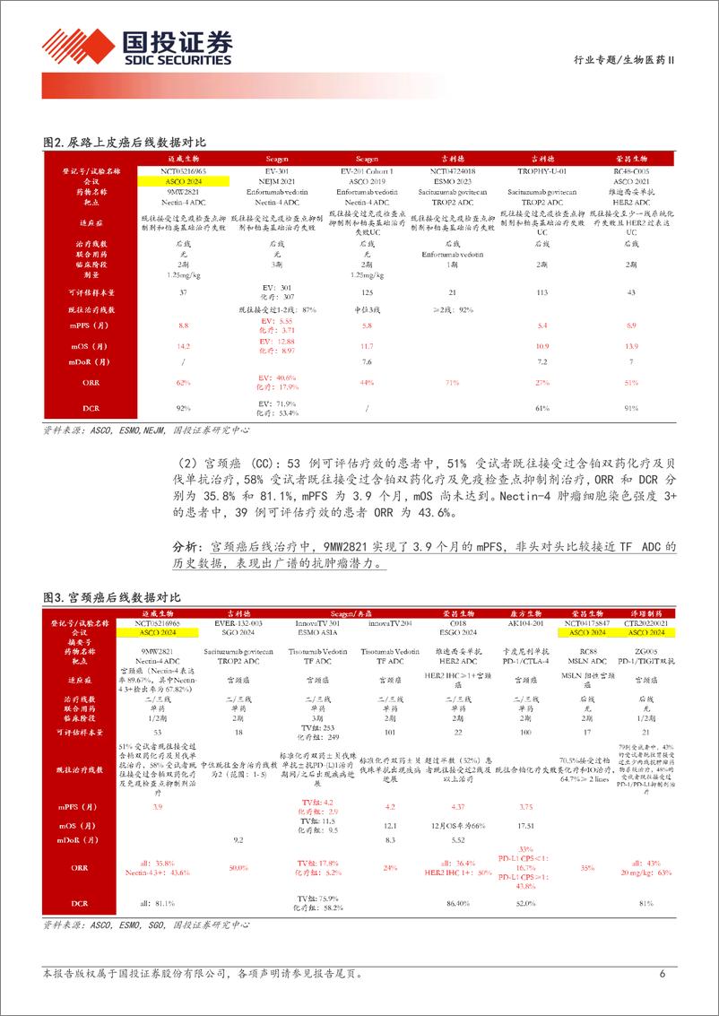 《生物医药行业创新药研究框架之ASCO＋2024：国产ADC精彩纷呈，创新双抗崭露头角-240527-国投证券-26页》 - 第6页预览图