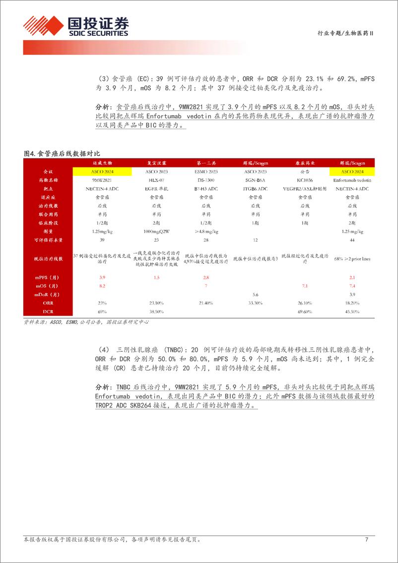 《生物医药行业创新药研究框架之ASCO＋2024：国产ADC精彩纷呈，创新双抗崭露头角-240527-国投证券-26页》 - 第7页预览图