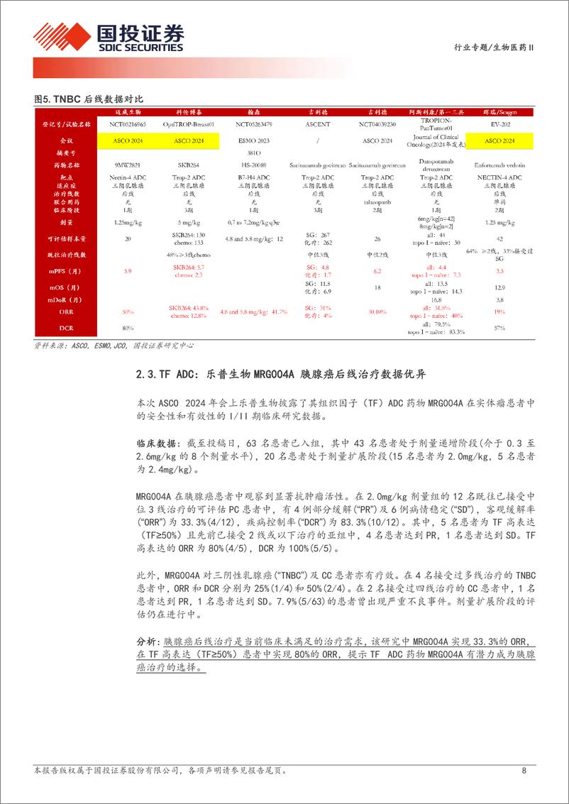 《生物医药行业创新药研究框架之ASCO＋2024：国产ADC精彩纷呈，创新双抗崭露头角-240527-国投证券-26页》 - 第8页预览图