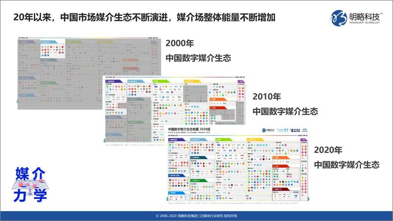 《媒介力学评估与发展报告：媒介生态发展趋势-明略科技-202010》 - 第8页预览图