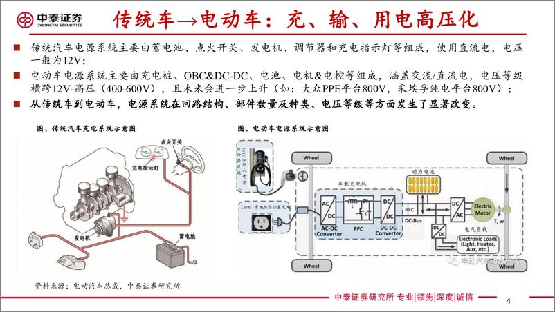 《电力设备新能源行业新能源车零部件专题：重塑的力量-20200121-中泰证券-77页》 - 第5页预览图