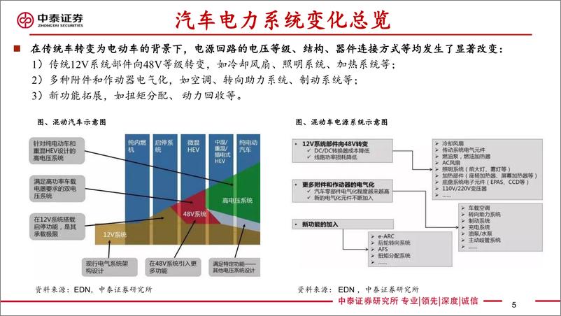 《电力设备新能源行业新能源车零部件专题：重塑的力量-20200121-中泰证券-77页》 - 第6页预览图