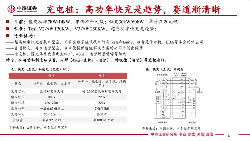 《电力设备新能源行业新能源车零部件专题：重塑的力量-20200121-中泰证券-77页》 - 第7页预览图