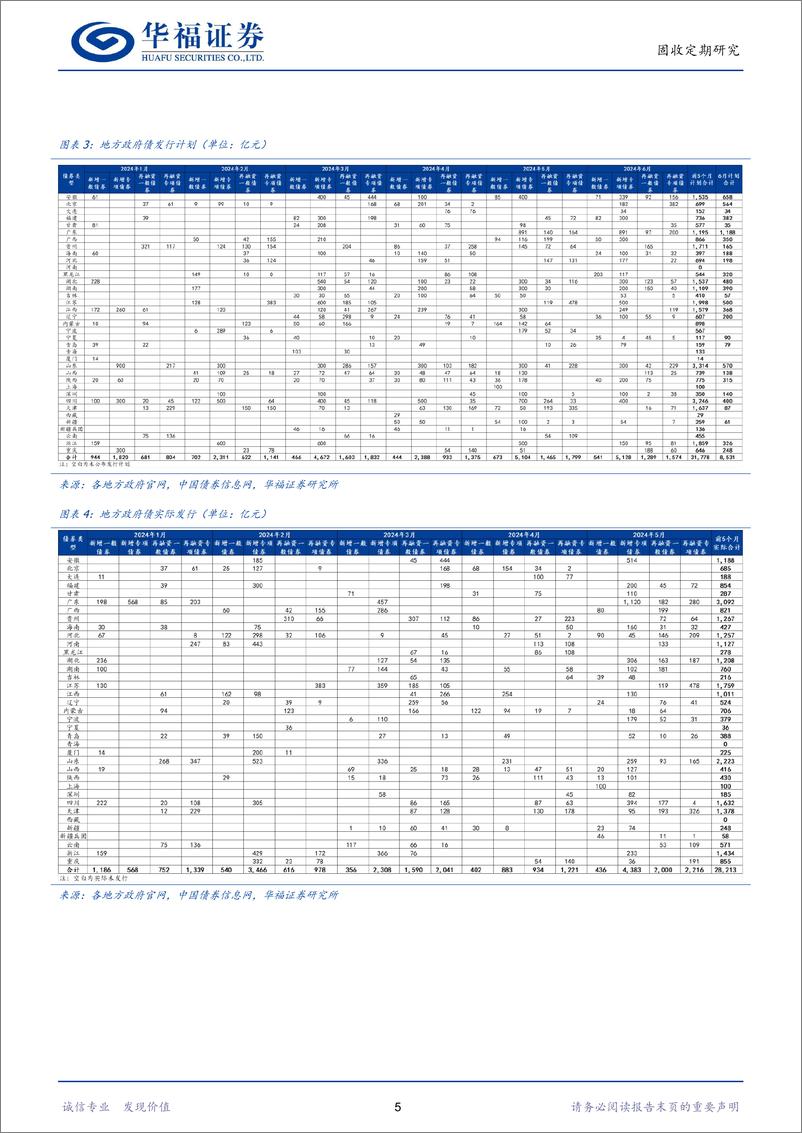 《【华福固收】如何看待6月资金面与短端利率-240526-华福证券-20页》 - 第5页预览图