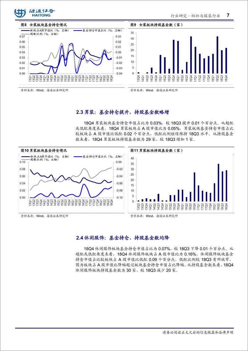 《纺织与服装行业基金四季报总结：纺服基金持仓处低位，维持低配状态-20190127-海通证券-17页》 - 第8页预览图