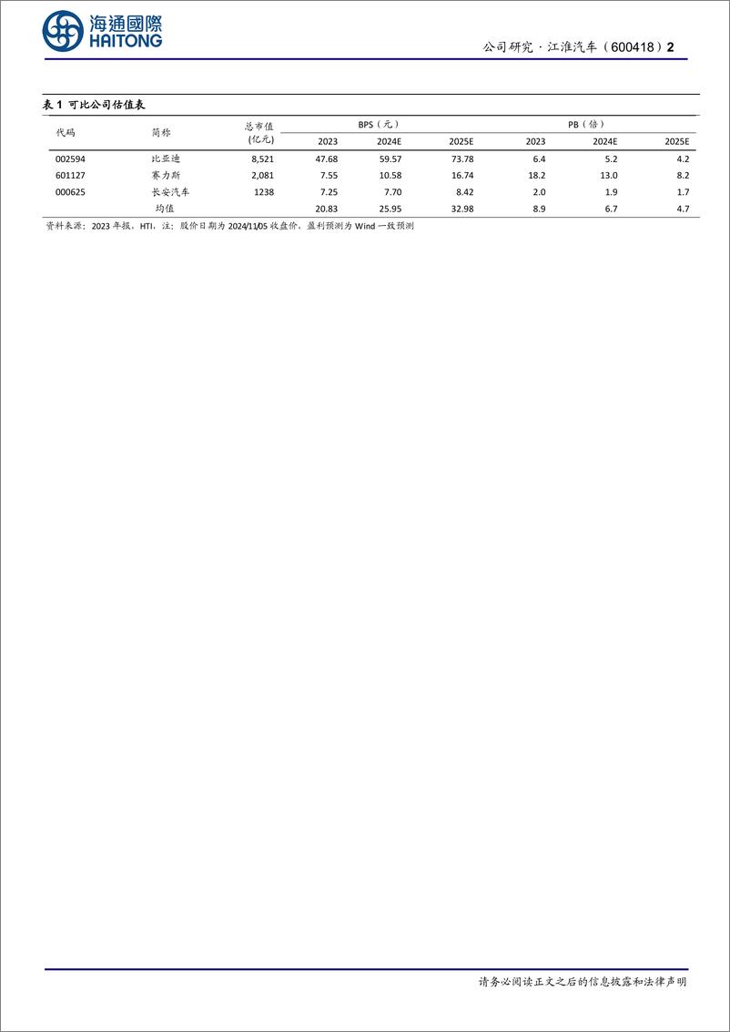 《江淮汽车(600418)公司季报点评：2024年三季度经营稳健向好-241107-海通国际-11页》 - 第2页预览图