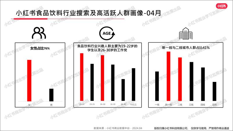 《小红书2024年度食品饮料行业4月月报-小红书-17页》 - 第4页预览图