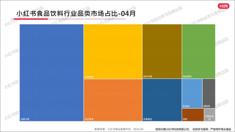 《小红书2024年度食品饮料行业4月月报-小红书-17页》 - 第5页预览图