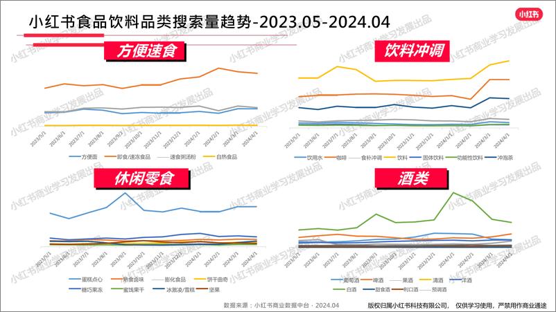 《小红书2024年度食品饮料行业4月月报-小红书-17页》 - 第6页预览图