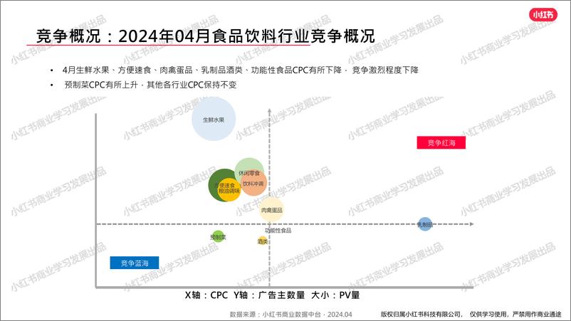 《小红书2024年度食品饮料行业4月月报-小红书-17页》 - 第8页预览图