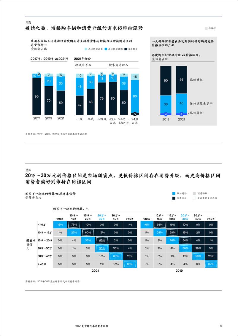 《2021麦肯锡汽车消费者洞察-麦肯锡-2021.4-36页》 - 第7页预览图