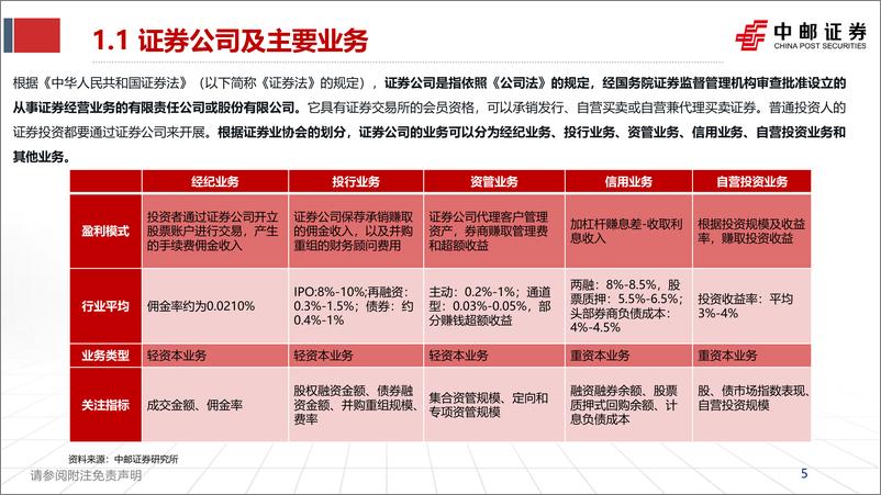 《证券行业2023半年报综述暨研究框架：如何看财报、预测各业务表现-20230921-中邮证券-64页》 - 第6页预览图