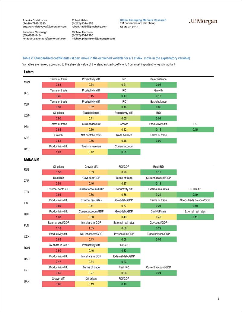 《J.P. 摩根-新兴市场-外汇策略-新兴市场货币依然便宜-2019.3.18-33页》 - 第6页预览图