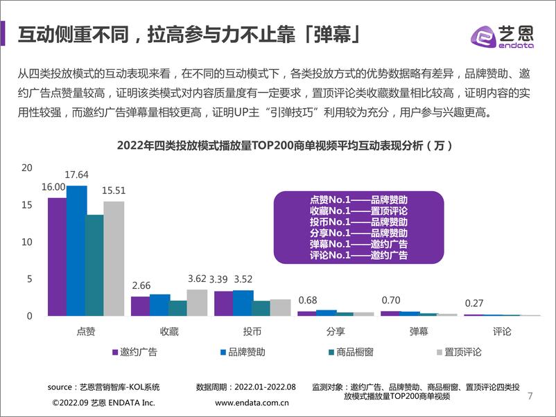 《拥抱Z世代，B站品牌营销爆款指南-33页》 - 第8页预览图